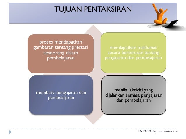 proses mendapatkan
gambaran tentang prestasi
seseorang dalam
pembelajaran
mendapatkan maklumat
secara berterusan tentang
p...