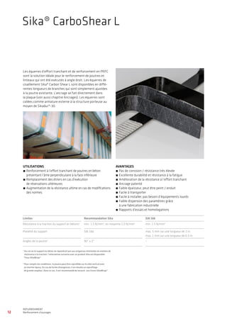 12
WATERPROOFING
BASEMENT WATERPROOFING WITH Sikaplan® SHEET MEMBRANES
REFURBISHMENT
Renforcement d’ouvrages
Les équerres d’effort tranchant et de renforcement en PRFC
sont la solution idéale pour le renforcement de poutres et
linteaux qui ont été exécutés à angle droit. Les équerres de
cisaillement Sika® Carbon Shear L sont disponibles en diffé-
rentes longueurs de branches qui sont simplement ajustées
à la poutre existante. L’ancrage se fait directement dans
la plaque (voir aussi chapitre Ancrages). Les équerres sont
collées comme armature externe à la structure porteuse au
moyen de Sikadur®-30.
1
Au cas où le support en béton ne répondrait pas aux exigences minimales en matière de
résistance à la traction, l’alternative suivante avec un produit Sika est disponible:
Tissu SikaWrap®
2
Pour remplir les conditions, la poutre peut être reprofilée sur le côté vertical avec
un mortier époxy. En cas de fortes divergences, il en résulte un reprofilage
de grande ampleur. Dans ce cas, il est recommandé de recourir aux tissus SikaWrap®.
UTILISATIONS
́́ 	Renforcement à l’effort tranchant de poutres en béton
présentant l’âme perpendiculaire à la face inférieure
́́ 	Remplacement des étriers en cas d’exécution
de réservations ultérieures
́́ 	Augmentation de la résistance ultime en cas de modifications
des normes
AVANTAGES
́́ 	Pas de corrosion / résistance très élevée
́́ 	Excellente durabilité et résistance à la fatigue
́́ 	Amélioration de la résistance à l’effort tranchant
́́ 	Ancrage patenté
́́ 	Faible épaisseur, peut être peint / enduit
́́ 	Facile à transporter
́́ 	Facile à installer, pas besoin d’équipements lourds
́́ 	Faible dispersion des paramètres grâce
à une fabrication industrielle
́́ 	Rapports d’essais et homologations
Limites Recommandation Sika SIA 166
Résistance à la traction du support en bétons1
min. 1.5 N/mm2
, en moyenne 2.0 N/mm2
min. 1.5 N/mm2
Planéité du support SIA 166 max. 5 mm sur une longueur de 2 m
max. 1 mm sur une longueur de 0.3 m
Angles de la poutre2
90° ± 2° –
Sika® CarboShear L
 