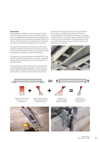 23
WATERPROOFING
BASEMENT WATERPROOFING WITH Sikaplan® SHEET MEMBRANES
REFURBISHMENT
Renforcement d’ouvrages
D
D Z Z
Z D D
Diagramme de contrainte
de compression de la
précontrainte
Diagramme de contrainte
de flexion provenant de la
partie excentrique
Précontrainte
Afin d'exploiter les lamelles en fibres de carbone très résis-
tantes de manière optimale, celles-ci peuvent être mises en
tension. Les allongements admissibles et par conséquence les
forces de traction sont plus élevées que pour des lamelles non
tendues. D'autre part, la force de précontrainte à l’extrémité
des tirants crée une force de compression sur la structure.
Ceci a pour effet de réduire les contraintes de traction dans
l'armature métallique ce qui diminue l’ouverture des fissures.
Pour le calcul de la résistance ultime, la force de précontrainte
est ajoutée à la résistance à la traction de l'armature.
En collaboration avec les entreprises StressHead et VSL, Sika
offre des systèmes de précontraintes innovants. L'entreprise
Stresshead vous aide volontiers lors de la planification et du
dimensionnement.
Les lamelles peuvent être montées avec ou sans adhérence.
La liaison apporte quelques avantages: La section transver-
sale des lamelles absorbe localement des forces supplémen-
taires de flexion, si bien que le tirant agit comme une com-
binaison de lamelles précontraintes et non précontraintes.
D'autre part, une lamelle précontrainte avec liaison est
mieux protégée contre les atteintes mécaniques. Le dimensi-
onnement se fait sur la base des règles connues des systèmes
de précontrainte conventionnels. Les particularités du maté-
riau en PRFC doivent être prises en compte et peuvent être
tirées de la norme SIA 166.
Diagramme de
contrainte d’origine
avant précontrainte
Diagramme de
contrainte final après
précontrainte
 