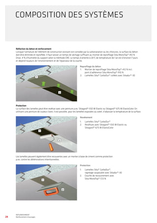 24
WATERPROOFING
BASEMENT WATERPROOFING WITH Sikaplan® SHEET MEMBRANES
REFURBISHMENT
Renforcement d’ouvrages
1
2
Protection
1.	 Lamelles Sika® CarboDur®,
ragréage saupoudré avec Sikadur®-30
2.	 Couche de recouvrement avec
Sika MonoTop®-723 N
Réfection du béton et renforcement
Lorsque l’armature de l’élément de construction existant est corrodée par la carbonatation ou les chlorures, la surface du béton
doit être éliminée et reprofilée. Il faut laisser un temps de séchage suffisant au mortier de reprofilage Sika MonoTop®-412 N
(max. 4 % d’humidité du support selon la méthode CM). Le temps d’attente à 20°C de température de l’air est d’environ 7 jours
et dépend toujours de l’environnement et de l’épaisseur de la couche.
Protection
La surface des lamelles peut être revêtue avec une peinture p.ex. Sikagard®-550 W Elastic ou Sikagard®-675 W ElastoColor. En
utilisant une peinture de couleur claire, il est possible, pour les lamelles exposées au soleil, d’abaisser la température de la surface.
Les lamelles peuvent également être recouvertes avec un mortier à base de ciment comme protection
p.ex. contre les détériorations intentionnelles.
Revêtement
1.	 Lamelles Sika® CarboDur®
2.	 Revêtues avec Sikagard®-550 W Elastic ou
Sikagard®-675 W ElastoColor
Reprofilage du béton
1.	 Mortier de reprofilage Sika MonoTop®-412 N incl.
pont d’adhérence Sika MonoTop®-910 N
2.	 Lamelles Sika® CarboDur® collées avec Sikadur®-30
COMPOSITION DES SYSTÈMES
1
1
2
2
 