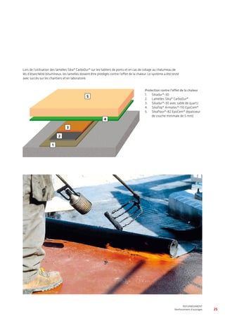 25
WATERPROOFING
BASEMENT WATERPROOFING WITH Sikaplan® SHEET MEMBRANES
REFURBISHMENT
Renforcement d’ouvrages
Lors de l’utilisation des lamelles Sika® CarboDur® sur les tabliers de ponts et en cas de collage au chalumeau de
lés d’étanchéité bitumineux, les lamelles doivent être protégés contre l’effet de la chaleur. Le système a été testé
avec succès sur les chantiers et en laboratoire.
Protection contre l’effet de la chaleur
1.	 Sikadur®-30
2.	 Lamelles Sika® CarboDur®
3.	 Sikadur®-30 avec sable de quartz
4.	 SikaTop® Armatec®-110 EpoCem®
5.	 Sikafloor®-82 EpoCem® (épaisseur
de couche minimale de 5 mm)
1
2
3
4
5
 