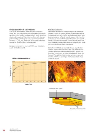 28
WATERPROOFING
BASEMENT WATERPROOFING WITH Sikaplan® SHEET MEMBRANES
REFURBISHMENT
Renforcement d’ouvrages
Protection contre le feu
Le système de l’armature collée se compose des lamelles en
fibres de carbone ou du tissu de fibres et de la colle à base de
résine époxy. Sous l’effet du feu, la colle à base de résine époxy
perd sa résistance. Le flux de force du support et des lamelles
ou du tissu se trouve affaibli et le renforcement perd son effi-
cacité. Si lors de la défaillance de l’armature collée la sécurité
structurale n’est plus assurée, l’armature collée doit être proté-
gée contre des températures trop élevées.
La meilleure méthode est la pose de plaques de protection
incendie. Des essais réalisés par l’EMPA dans des fours hori-
zontaux démontrent que les lamelles en PRFC peuvent être
protégées efficacement au moyen des plaques de protection
incendie (Promat). Contrairement aux lamelles en acier, les
lamelles en PRFC ne doivent pas être fixées contre la chute
à l’aide de goujons.
DIMENSIONNEMENT EN CAS D’INCENDIE
Si en cas de défaillance de l’armature collée la résistance
ultime de la structure porteuse non renforcée est insuffisante,
l’armature collée doit être protégée contre le feu, le vandalisme
et autres dégradations. Si la résistance ultime de la structure
porteuse est plus élevée que la valeur de dimensionnement
réduite Ed
= Gk
+ ψ2i
× Qk
, il n’est pas nécessaire de prévoir des
mesures de protection pour l’armature collée.
Le rapport concernant les essais de l’EMPA peut être obtenu
auprès de Sika Schweiz AG.
Zeit t [min]
TemperaturT[°C]
10 20 30 40 50 60 70 80 90
200
400
800
1000
600
ISO-NORMBRANDCourbe d’incendie normalisée ISO
Plaque de protection incendie
Béton
Lamelles en PRFC collées
Température
Durée
 
