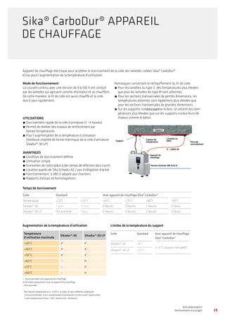 Appareil de chauffage électrique pour accélérer le durcissement de la colle des lamelles collées Sika® CarboDur®
et/ou pour l’augmentation de la température d’utilisation.
Mode de fonctionnement
Le courant continu avec une tension de 0 à 100 V est conduit
par les lamelles qui agissent comme résistance et se chauffent.
De cette manière, le lit de colle est aussi chauffé et la colle
durcit plus rapidement.
Remarques concernant le réchauffement du lit de colle:
́́ 	Pour les lamelles du type S, des températures plus élevées
que pour les lamelles du type M sont atteintes.
́́ 	Pour les sections transversales de petites dimensions, les
températures atteintes sont également plus élevées que
pour les sections transversales de grandes dimensions.
́́ 	Sur les supports isolants comme le bois, on atteint des tem-
pératures plus élevées que sur les supports conducteurs de
chaleur comme le béton.
Temps de durcissement
Augmentation de la température d’utilisation Limites de la température du support
Colle Standard Avec appareil de chauffage Sika® CarboDur®
Température +10°C +25°C +60°C +70°C +80°C +90°C
Sikadur®-30 7 jours 3 jours 4 heures 3 heures 2 heures 1 heure
Sikadur®-30 LP Pas autorisé! 7 jours 6 heures 4 heures 2 heures 1 heure
Colle Standard Avec appareil de chauffage
Sika® CarboDur®
Sikadur®-30 +8°C
≥ +2°C (support non gelé)*
Sikadur®-30 LP +25°C
*Par basses températures ( +10°C), la colle est plus difficile à appliquer
(viscosité élevée). Il est recommandé d’entreposer la colle avant l’application
à une température d’env. +20°C durant env. 24 heures.
 Aussi possible sans appareil de chauffage
H Possible uniquement avec un appareil de chauffage
– Pas possible
UTILISATIONS
́́ 	Durcissement rapide de la colle d’armature (2 - 4 heures)
́́ 	Permet de réaliser des travaux de renforcement par
basses températures
́́ 	Pour l’augmentation de la température d’utilisation
(meilleure stabilité de forme thermique de la colle d’armature
Sikadur®-30 LP)
AVANTAGES
́́ 	Condition de durcissement définie
́́ 	Utilisation simple
́́ 	Economies de coûts grâce à des temps de réfection plus courts
́́ 	Location auprès de Sika Schweiz AG / pas d’obligation d’achat
́́ 	Fonctionnement à 380 V adapté aux chantiers
́́ 	Rapports d’essais et homologations
Sika® CarboDur® APPAREIL
DE CHAUFFAGE
Température
d’utilisation maximale
Sikadur®-30 Sikadur®-30 LP
+30°C  
+40°C  
+50°C  
+60°C – H
+70°C – H
+80°C – H
Support Capteur de
température Pince de
raccordement
0 – 1000V DC
Lamelles en
PRFC
Support
Appareil de
chauffage
Tension d’entrée 380 V/16 A
Support
29
WATERPROOFING
BASEMENT WATERPROOFING WITH Sikaplan® SHEET MEMBRANES
REFURBISHMENT
Renforcement d’ouvrages
 