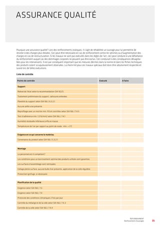 35
WATERPROOFING
BASEMENT WATERPROOFING WITH Sikaplan® SHEET MEMBRANES
REFURBISHMENT
Renforcement d’ouvrages
Points de contrôle Exécuté A faire
Support
Relevé de l’état selon la recommandation SIA 162/5
Traitement préliminaire du support, salissures enlevées
Planéité du support selon SIA 166 / 6.3.2.1
Aucune arête vive présente
Reprofilage avec un mortier min. R3 et contrôles selon SIA 166 / 7.4.5
Test d’adhérence min. 1,5 N/mm2 selon SIA 166 / 7.4.1
Humidité résiduelle inférieure à 4% en masse
Température de l’air par rapport au point de rosée : min. + 3°C
Exigence en ce qui concerne le matériau
Convenance du produit selon SIA 166 / 5.3.2.1
Montage
Le personnel est-il compétent?
Les conditions pour un durcissement optimal des produits utilisés sont garanties
Les surfaces d’assemblage sont nettoyées
Collage pleine surface, aucune bulle d’air présente, application de la colle régulière
Protection ignifuge, si nécessaire
Planification de la qualité
Exigence selon SIA 166 / 7.2.
Exigence selon SIA 166 / 7.4
Protocole des conditions climatiques 2 fois par jour
Contrôle du mélange et de la colle selon SIA 166 / 7.4.3
Contrôle de la colle selon SIA 166 / 7.4.4
Pourquoi une assurance qualité? Lors des renforcements statiques, il s’agit de réhabiliter un ouvrage pour lui permettre de
résister à des charges plus élevées. Ceci peut être nécessaire en cas de renforcement contre les séismes ou d’augmentation des
charges en cas de restructuration. Si les travaux ne sont pas exécutés dans les règles de l’art, ceci peut conduire à une défaillance
du renforcement auquel cas des dommages corporels ne peuvent pas être exclus. Ceci conduirait à des conséquences désagréa-
bles pour les intervenants. Il est par conséquent important que les mesures décrites dans la norme et dans les fiches techniques
des produits soient scrupuleusement observées. La check-list pour ces travaux spéciaux doit donc être absolument respectée et
suivie lors de telles exécutions.
Liste de contrôle
ASSURANCE QUALITÉ
 