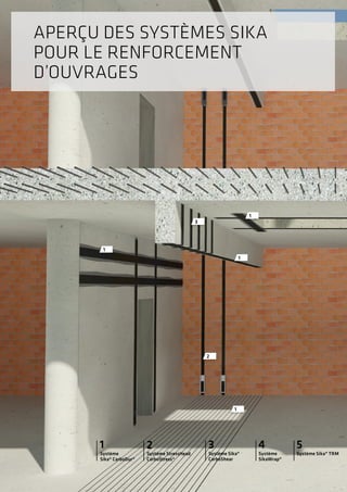 Système
Sika® CarboDur®
Système StressHead
CarboStress®
Système Sika®
CarboShear
Système
SikaWrap®
Système Sika® TRM
1 2 3 4 5
1
2
3
APERÇU DES SYSTÈMES SIKA
POUR LE RENFORCEMENT
D’OUVRAGES
1
1
1
 