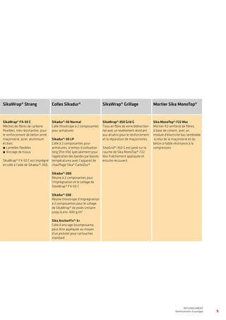 SikaWrap® Strang Colles Sikadur® SikaWrap® Grillage Mortier Sika MonoTop®
SikaWrap® FX-50 C
Mèches de fibres de carbone
flexibles, très résistantes, pour
le renforcement de béton armé,
maçonnerie, acier, aluminium
et bois.
́́ Lamelles flexibles
́́ Ancrage de tissus
SikaWrap® FX-50 C est imprégné
et collé à l’aide de Sikadur®-300.
Sikadur®-30 Normal
Colle thixotrope à 2 composantes
pour armatures
Sikadur®-30 LP
Colle à 2 composantes pour
armatures, à temps d’utilisation
long (Pot life) spécialement pour
l’application des bandes par basses
températures avec l’appareil de
chauffage Sika® CarboDur®
Sikadur®-300
Résine à 2 composantes pour
l’imprégnation et le collage de
SikaWrap® FX-50 C
Sikadur®-330
Résine thixotrope d’imprégnation
à 2 composantes pour le collage
de SikaWrap® de poids unitaire
jusqu’à env. 400 g/m2
Sika AnchorFix®-3+
Colle d’ancrage bicomposante,
peut être appliquée au moyen
d’un pistolet pour cartouches
standard
SikaWrap®-350 Grid G
Tissu en fibre de verre bidirection-
nel avec un revêtement résistant
aux alcalins pour le renforcement
et la réparation de maçonneries.
SikaGrid®-350 G est posé sur la
couche de Sika MonoTop®-722
Mur fraîchement appliquée et
ensuite recouvert.
Sika MonoTop®-722 Mur
Mortier R2 renforcé de fibres,
à base de ciment, avec un
module d’élasticité bas semblable
à celui de la maçonnerie et du
béton à faible résistance à la
compression.
9
WATERPROOFING
BASEMENT WATERPROOFING WITH Sikaplan® SHEET MEMBRANES
REFURBISHMENT
Renforcement d’ouvrages
 