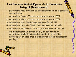 1 a) Procesos Metodológicos de la Evaluación
           Integral (Dimensiones):
• Las dimensiones a evaluar se circunscriben en los siguientes
   aprendizajes:
1. Aprender a Saber: Tendrá una ponderación del 35%
2. Aprender a Hacer: Tendrá una ponderación del 30%
3. Aprender a Ser: Tendrá una ponderación del 15%
4. Aprender a Convivir: Tendrá una ponderación del 10%
5. Aprender a Emprender: Tendrá una ponderación del 10%.
   Se establecerán un mínimo de 6 y un máximo de 10
   actividades evaluativas que den cuenta de diferentes
   estrategias, en cada área o asignatura del Plan de Estudios
   por logro.
 