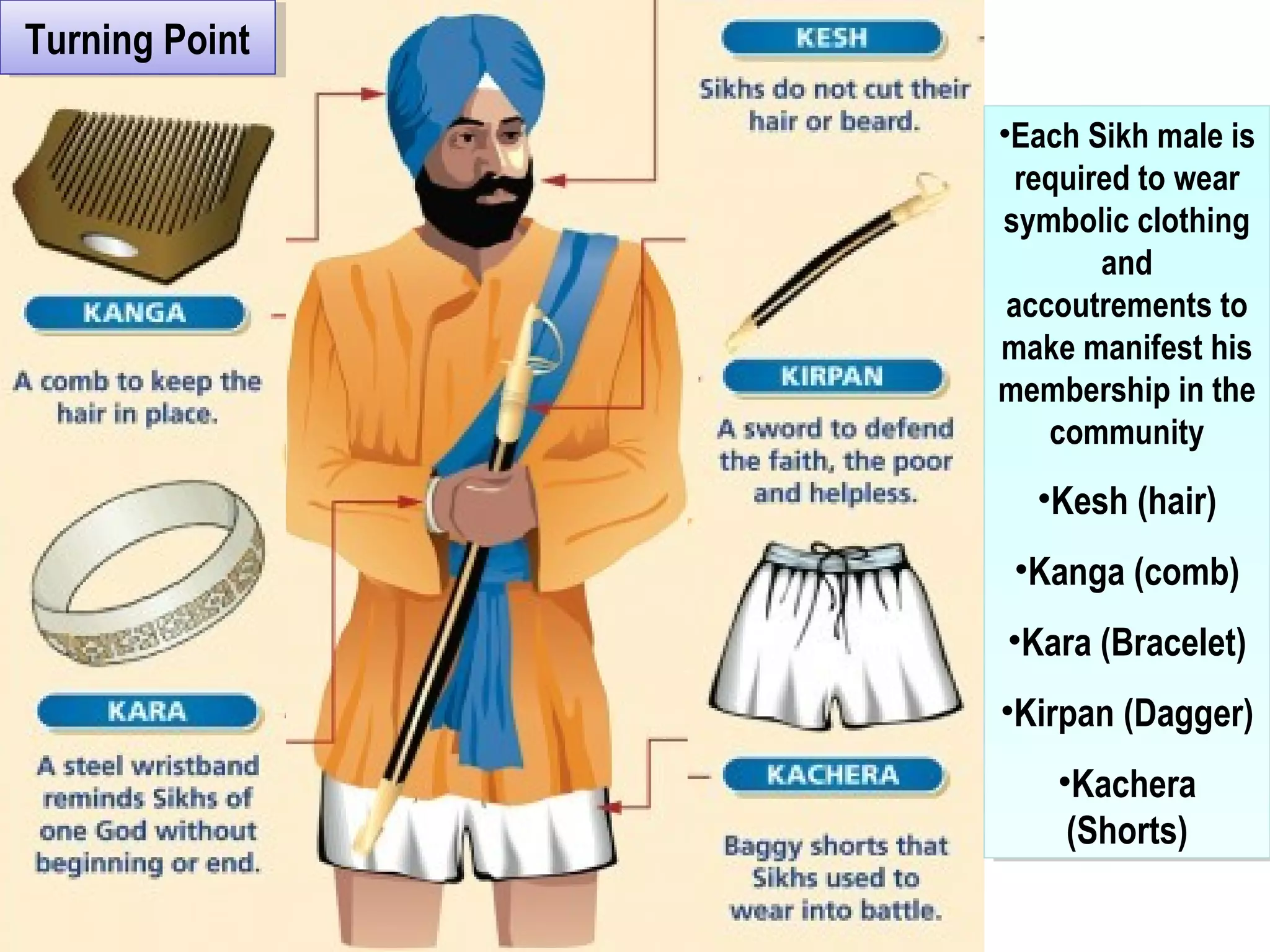 Turning PointTurning Point
•Each Sikh male is
required to wear
symbolic clothing
and
accoutrements to
make manifest his
membership in the
community
•Kesh (hair)
•Kanga (comb)
•Kara (Bracelet)
•Kirpan (Dagger)
•Kachera
(Shorts)
•Each Sikh male is
required to wear
symbolic clothing
and
accoutrements to
make manifest his
membership in the
community
•Kesh (hair)
•Kanga (comb)
•Kara (Bracelet)
•Kirpan (Dagger)
•Kachera
(Shorts)
 