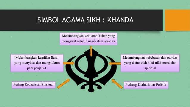 Sikhisme