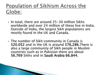Sikhism Presentation.pptx