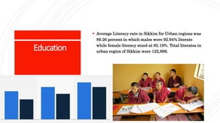 Education
 Average Literacy rate in Sikkim for Urban regions was
89.26 percent in which males were 92.94% literate
while female literacy stood at 85.19%. Total literates in
urban region of Sikkim were 122,896.
 
