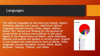 Sikkim pptx file, It contain everything about Sikkim and it's features ...
