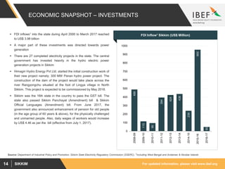 For updated information, please visit www.ibef.orgSIKKIM14
ECONOMIC SNAPSHOT – INVESTMENTS
 FDI inflows1 into the state during April 2000 to March 2017 reached
to US$ 3.98 billion
 A major part of these investments was directed towards power
generation
 There are 27 completed electricity projects in the state. The central
government has invested heavily in the hydro electric power
generation projects in Sikkim
 Himagiri Hydro Energy Pvt Ltd. started the initial construction work of
their new project namely; 300 MW Panan hydro power project. The
construction of the dam of the project would take place across the
river Rangyongchu situated at the foot of Lingya village in North
Sikkim. This project is expected to be commissioned by May 2018.
 Sikkim was the 16th state in the country to pass the GST bill. The
state also passed Sikkim Panchayat (Amendment) bill & Sikkim
Official Languages (Amendment) bill. From June 2017, the
government also announced enhancement of pension for old people
(in the age group of 60 years & above), for the physically challenged
and unmarried people. Also, daily wages of workers would increase
by US$ 4.46 as per the bill (effective from July 1, 2017).
FDI Inflow1 Sikkim (US$ Million)
489
115
95
394
424
436
239
955
50
0
100
200
300
400
500
600
700
800
900
1000
2008-09
2009-10
2010-11
2011-12
2012-13
2013-14
2014-15
2015-16
2016-17
Source: Department of Industrial Policy and Promotion; Sikkim State Electricity Regulatory Commission (SSERC), 1Including West Bengal and Andaman & Nicobar Islands
 