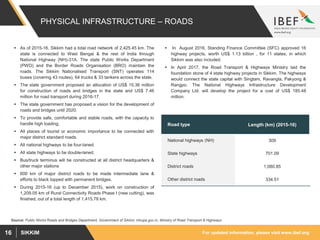 For updated information, please visit www.ibef.orgSIKKIM16
PHYSICAL INFRASTRUCTURE – ROADS
Source: Public Works Roads and Bridges Department, Government of Sikkim, mhupa.gov.in, Ministry of Road Transport & Highways
 As of 2015-16, Sikkim had a total road network of 2,425.45 km. The
state is connected to West Bengal & the rest of India through
National Highway (NH)-31A. The state Public Works Department
(PWD) and the Border Roads Organisation (BRO) maintain the
roads. The Sikkim Nationalised Transport (SNT) operates 114
buses (covering 43 routes), 64 trucks & 33 tankers across the state.
 The state government proposed an allocation of US$ 15.36 million
for construction of roads and bridges in the state and US$ 7.46
million for road transport during 2016-17.
 The state government has proposed a vision for the development of
roads and bridges until 2020.
 To provide safe, comfortable and stable roads, with the capacity to
handle high loading.
 All places of tourist or economic importance to be connected with
major district standard roads.
 All national highways to be four-laned.
 All state highways to be double-laned.
 Bus/truck terminus will be constructed at all district headquarters &
other major stations
 600 km of major district roads to be made intermediate lane &
efforts to black topped with permanent bridges.
 During 2015-16 (up to December 2015), work on construction of
1,209.05 km of Rural Connectivity Roads Phase I (new cutting), was
finished, out of a total length of 1,415.78 km.
 In August 2016, Standing Finance Committee (SFC) approved 16
highway projects, worth US$ 1.13 billion , for 11 states, in which
Sikkim was also included.
 In April 2017, the Road Transport & Highways Ministry laid the
foundation stone of 4 state highway projects in Sikkim. The highways
would connect the state capital with Singtam, Ravangla, Pakyong &
Rangpo. The National Highways Infrastructure Development
Company Ltd. will develop the project for a cost of US$ 185.48
million.
Road type Length (km) (2015-16)
National highways (NH) 309
State highways 701.09
District roads 1,080.85
Other district roads 334.51
 