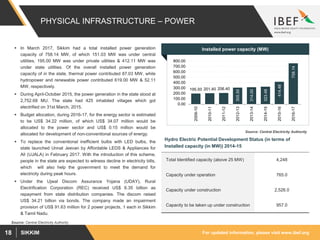 For updated information, please visit www.ibef.orgSIKKIM18
PHYSICAL INFRASTRUCTURE – POWER
 In March 2017, Sikkim had a total installed power generation
capacity of 758.14 MW, of which 151.03 MW was under central
utilities, 195.00 MW was under private utilities & 412.11 MW was
under state utilities. Of the overall installed power generation
capacity of in the state, thermal power contributed 87.03 MW, while
hydropower and renewable power contributed 619.00 MW & 52.11
MW, respectively.
 During April-October 2015, the power generation in the state stood at
2,752.68 MU. The state had 425 inhabited villages which got
electrified on 31st March, 2015.
 Budget allocation, during 2016-17, for the energy sector is estimated
to be US$ 34.22 million, of which US$ 34.07 million would be
allocated to the power sector and US$ 0.15 million would be
allocated for development of non-conventional sources of energy.
 To replace the conventional inefficient bulbs with LED bulbs, the
state launched Unnat Jeevan by Affordable LEDS & Appliances for
All (UJALA) in February 2017. With the introduction of this scheme,
people in the state are expected to witness decline in electricity bills,
which will also help the government to meet the demand for
electricity during peak hours.
 Under the Ujwal Discom Assurance Yojana (UDAY), Rural
Electrification Corporation (REC) received US$ 6.35 billion as
repayment from state distribution companies. The discom raised
US$ 34.21 billion via bonds. The company made an impairment
provision of US$ 91.63 million for 2 power projects, 1 each in Sikkim
& Tamil Nadu.
Source: Central Electricity Authority
Installed power capacity (MW)
195.50 201.40 206.40
305.50
314.00
323.48
414.48
758.14
0.00
100.00
200.00
300.00
400.00
500.00
600.00
700.00
800.00
2009-10
2010-11
2011-12
2012-13
2013-14
2014-15
2015-16
2016-17
Total Identified capacity (above 25 MW) 4,248
Capacity under operation 765.0
Capacity under construction 2,526.0
Capacity to be taken up under construction 957.0
Hydro Electric Potential Development Status (in terms of
Installed capacity (in MW)) 2014-15
Source: Central Electricity Authority
 