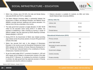 For updated information, please visit www.ibef.orgSIKKIM24
SOCIAL INFRASTRUCTURE – EDUCATION
 Sikkim has a literacy rate of 81.42%; the male and female literacy
rates were 86.55% and 75.61%, respectively.
 The Sikkim Manipal University (SMU), a partnership between the
Government of Sikkim and Manipal Education and Medical Group
(MEMG), provides technical, healthcare and science education. It is
rated as one of the top universities in the country.
 The state government proposed a budget allocation of US$ 138.08
million for the education sector during 2016-17. In addition, the
proposal of establishing a state university by forming a cluster of
different colleges, was also approved by RUSA (Rashtriya Uchhatar
Shiksha Abhiyan), in 2015-16.
 During 2015-16, the Government of Sikkim also initiated providing
yoga classes across the primary sections of around 763 government
schools of the state.
 Sikkim has secured third rank in the category of Elementary
Education in the country as per the Educational Development Index
(EDI) released by the Ministry of Human Resource Development in
2014. The EDI was measured based on four constituents of Access,
Infrastructure, Teachers and Outcome.
 As per the state budget 2016-17, enrolment of students in LKG and
UKG classes will be initiated in all government schools of the state
during 2016-17. Moreover, for increasing the enrolment of students
in schools, the state government has approved provision of friendly
classrooms and colourful uniforms to students
Source: NEDFI Databank;, Budget 2016-17
Primary schools 406
Junior high schools 179
Secondary & senior secondary
schools
182
Government colleges 18
Central university 1
Private university 4
Educational infrastructure (2015)
 Distance education is available for students via SMU and Indira
Gandhi National Open University (IGNOU).
Literacy rate 81.42
Male literacy 86.55
Female literacy 75.61
Literacy rates (%)
 