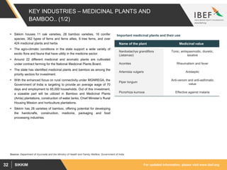 For updated information, please visit www.ibef.orgSIKKIM32
KEY INDUSTRIES – MEDICINAL PLANTS AND
BAMBOO.. (1/2)
 Sikkim houses 11 oak varieties, 28 bamboo varieties, 16 conifer
species, 362 types of ferns and ferns allies, 9 tree ferns, and over
424 medicinal plants and herbs
 The agro-climatic conditions in the state support a wide variety of
exotic flora and fauna that have utility in the medicine sector.
 Around 22 different medicinal and aromatic plants are cultivated
under contract farming for the National Medicinal Plants Board.
 The state has identified medicinal plants and bamboo as among the
priority sectors for investment.
 With the enhanced focus on rural connectivity under MGNREGA, the
Government of India is targeting to provide an average wage of 70
days and employment to 65,000 households. Out of this investment,
a sizeable part will be utilized in Bamboo and Medicinal Plants
(Amla) plantations, construction of water tanks, Chief Minister’s Rural
Housing Mission and horticulture plantations.
 Sikkim has 28 varieties of bamboo, offering potential for developing
the handicrafts, construction, medicine, packaging and food
processing industries.
Name of the plant Medicinal value
Nardostachys grandiflora
(Jatamasi)
Tonic, antispasmodic, diuretic,
laxative
Aconites Rheumatism and fever
Artemisia vulgaris Antiseptic
Piper longum
Anti-venom and anti-asthmatic
value
Picrorhiza kurrooa Effective against malaria
Important medicinal plants and their use
Source: Department of Ayurveda and the Ministry of Health and Family Welfare, Government of India
 