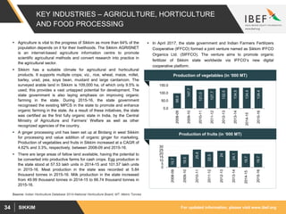 For updated information, please visit www.ibef.orgSIKKIM34
KEY INDUSTRIES – AGRICULTURE, HORTICULTURE
AND FOOD PROCESSING
Source: Indian Horticulture Database 2014-National Horticulture Board, MT: Metric Tonnes
 Agriculture is vital to the progress of Sikkim as more than 64% of the
population depends on it for their livelihoods. The Sikkim AGRISNET
is an internet-based agriculture information centre to promote
scientific agricultural methods and convert research into practice in
the agricultural sector.
 Sikkim has a suitable climate for agricultural and horticultural
products. It supports multiple crops; viz., rice, wheat, maize, millet,
barley, urad, pea, soya bean, mustard and large cardamom. The
surveyed arable land in Sikkim is 109,000 ha, of which only 9.5% is
used; this provides a vast untapped potential for development. The
state government is also laying emphasis on improving organic
farming in the state. During 2015-16, the state government
recognised the existing MPCS in the state to promote and enhance
organic farming in the state. As a result of these initiatives, the state
was certified as the first fully organic state in India, by the Central
Ministry of Agriculture and Farmers’ Welfare as well as other
recognized agencies of the country.
 A ginger processing unit has been set up at Birdang in west Sikkim
for processing and value addition of organic ginger for marketing.
Production of vegetables and fruits in Sikkim increased at a CAGR of
4.62% and 3.3%, respectively, between 2008-09 and 2015-16.
 There are large areas of fallow land available, having the potential to
be converted into productive farms for cash crops. Egg production in
the state stood at 57.53 lakh units in 2014-15 and 101.57 lakh units
in 2015-16. Meat production in the state was recorded at 5.84
thousand tonnes in 2015-16. Milk production in the state increased
from 49.99 thousand tonnes in 2014-15 to 66.74 thousand tonnes in
2015-16.
 In April 2017, the state government and Indian Farmers Fertilizers
Cooperative (IFFCO) formed a joint venture named as Sikkim IFFCO
Organics Ltd. (SIFFCO). The venture aims to promote organic
fertilizer of Sikkim state worldwide via IFFCO’s new digital
cooperative platform.
98.0
147.7
121.0
127.7
132.5
134.5
134.4
134.4
0.0
50.0
100.0
150.0
2008-09
2009-10
2010-11
2011-12
2012-13
2013-14
2014-15
2015-16
Production of vegetables (in ‘000 MT)
15.7
18.5
25.8
22.5
24
24.1
19.7
19.7
0
5
10
15
20
25
30
2008-09
2009-10
2010-11
2011-12
2012-13
2013-14
2014-15
2015-16
Production of fruits (in ‘000 MT)
 