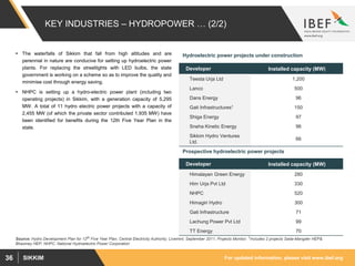 For updated information, please visit www.ibef.orgSIKKIM36
KEY INDUSTRIES – HYDROPOWER … (2/2)
 The waterfalls of Sikkim that fall from high altitudes and are
perennial in nature are conducive for setting up hydroelectric power
plants. For replacing the streetlights with LED bulbs, the state
government is working on a scheme so as to improve the quality and
minimise cost through energy saving.
 NHPC is setting up a hydro-electric power plant (including two
operating projects) in Sikkim, with a generation capacity of 5,295
MW. A total of 11 hydro electric power projects with a capacity of
2,455 MW (of which the private sector contributed 1,935 MW) have
been identified for benefits during the 12th Five Year Plan in the
state.
Source: Hydro Development Plan for 12th Five Year Plan; Central Electricity Authority; Livemint, September 2011; Projects Monitor; 1Includes 2 projects Sada-Mangder HEP&
Bhasmey HEP, NHPC: National Hydroelectric Power Corporation
Developer Installed capacity (MW)
Teesta Urja Ltd 1,200
Lanco 500
Dans Energy 96
Gati Infrastructures1 150
Shiga Energy 97
Sneha Kinetic Energy 96
Sikkim Hydro Ventures
Ltd.
66
Hydroelectric power projects under construction
Developer Installed capacity (MW)
Himalayan Green Energy 280
Him Urja Pvt Ltd 330
NHPC 520
Himagiri Hydro 300
Gati Infrastructure 71
Lachung Power Pvt Ltd 99
TT Energy 70
Prospective hydroelectric power projects
 
