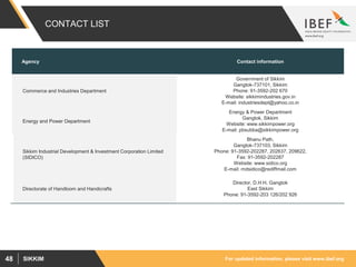 For updated information, please visit www.ibef.orgSIKKIM48
CONTACT LIST
Agency Contact information
Commerce and Industries Department
Government of Sikkim
Gangtok-737101, Sikkim
Phone: 91-3592-202 670
Website: sikkimindustries.gov.in
E-mail: industriesdept@yahoo.co.in
Energy and Power Department
Energy & Power Department
Gangtok, Sikkim
Website: www.sikkimpower.org
E-mail: pbsubba@sikkimpower.org
Sikkim Industrial Development & Investment Corporation Limited
(SIDICO)
Bhanu Path,
Gangtok-737103, Sikkim
Phone: 91-3592-202287, 202637, 209622,
Fax: 91-3592-202287
Website: www.sidico.org
E-mail: mdsidico@rediffmail.com
Directorate of Handloom and Handicrafts
Director, D.H.H, Gangtok
East Sikkim
Phone: 91-3592-203 126/202 926
 