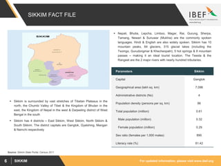 For updated information, please visit www.ibef.orgSIKKIM6
SIKKIM FACT FILE
Source: Sikkim State Portal, Census 2011
 Sikkim is surrounded by vast stretches of Tibetan Plateaus in the
north, the Chumbi Valley of Tibet & the Kingdom of Bhutan in the
east, the Kingdom of Nepal in the west & Darjeeling district of West
Bengal in the south
 Sikkim has 4 districts – East Sikkim, West Sikkim, North Sikkim &
South Sikkim. The district capitals are Gangtok, Gyalshing, Mangan
& Namchi respectively
Parameters Sikkim
Capital Gangtok
Geographical area (lakh sq. km) 7,096
Administrative districts (No) 4
Population density (persons per sq. km) 86
Total population (million) 0.61
Male population (million) 0.32
Female population (million) 0.29
Sex ratio (females per 1,000 males) 890
Literacy rate (%) 81.42
 Nepali, Bhutia, Lepcha, Limboo, Magar, Rai, Gurung, Sherpa,
Tamang, Newari & Sunuwar (Mukhia) are the commonly spoken
languages. Hindi & English are also widely spoken. Sikkim has 10
mountain peaks, 84 glaciers, 315 glacial lakes (including the
Tsomgo, Gurudongmar & Khecheopalri), 5 hot springs & 8 mountain
passes – making it an ideal tourist location. The Teesta & the
Rangeet are the 2 major rivers with nearly hundred tributaries.
 