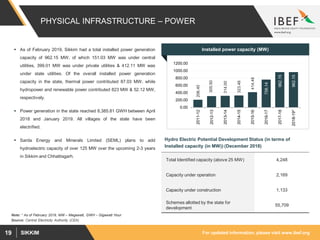 For updated information, please visit www.ibef.orgSIKKIM19
PHYSICAL INFRASTRUCTURE – POWER
 As of February 2019, Sikkim h...
