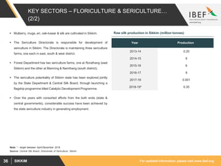 For updated information, please visit www.ibef.orgSIKKIM36
KEY SECTORS – FLORICULTURE & SERICULTURE…
(2/2)
 Mulberry, mug...