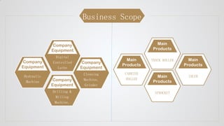 Business Scope
Hydraulic
Machine
Company
Equipment
Drilling &
Milling
Machine,
Company
Equipment
Digital
Controlled
Lathe
Company
Equipment
Cleaning
Machine,
Grinder
Company
Equipment
CARRIER
ROLLER
Main
Products
SPROCKET
Main
Products
TRACK ROLLER
Main
Products
IDLER
Main
Products
 