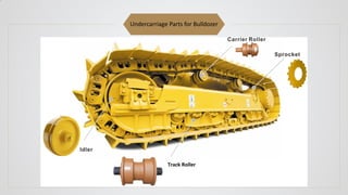 Undercarriage Parts for Bulldozer
 