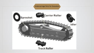Undercarriage Parts for Excavators
 
