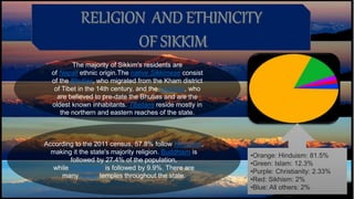 Sikkim ppt