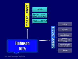 Bahasan
kita
Seri: Smart learning in digital era
 