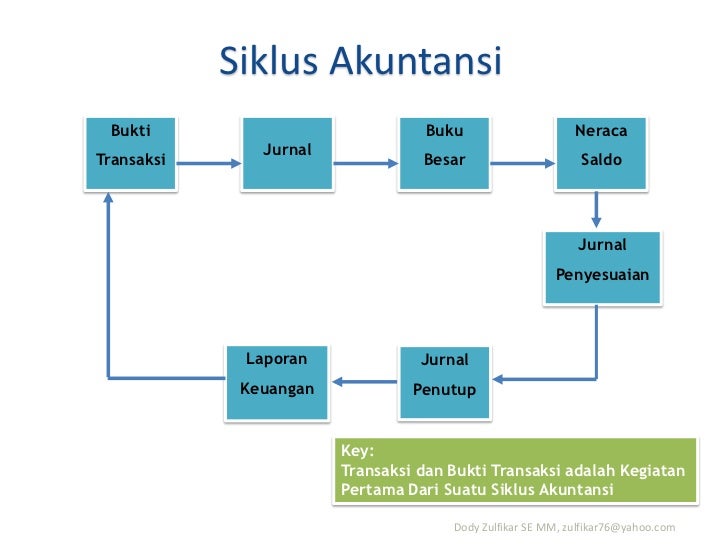 Strategy transaksi forex