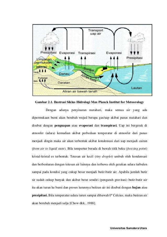 Siklus Hidrologi 64205105