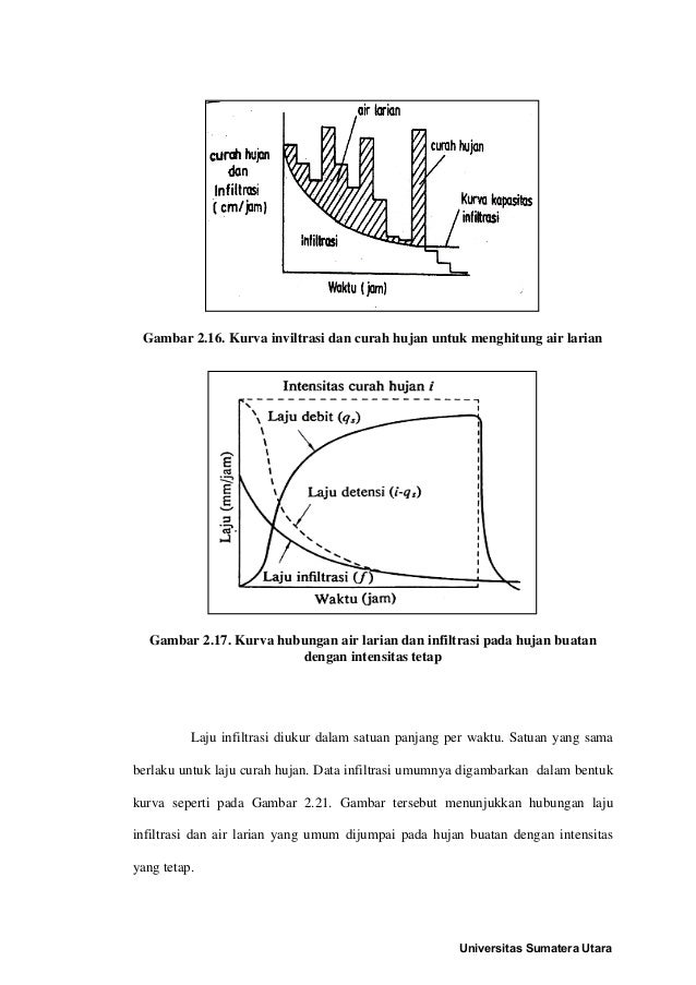 Siklus Hidrologi 64205105