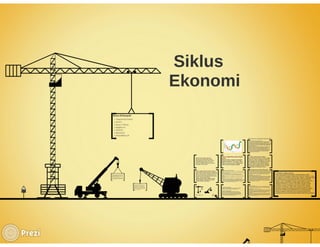 Siklus bisnis