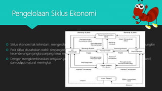 Pengelolaan Siklus Ekonomi
 Siklus ekonomi tak tehindari : mengelola siklus agar dampak negatifnya dapat ditekan seminimal mungkin
 Pola siklus diusahakan stabil: simpangan naik-turun diusahakan tdk terlalu lebar, sementara
kecenderungan jangka panjang terus meningkat
 Dengan mengkombinasikan kebijakan jangka pendek dan jangka panjang, simpangan dapat diperkecil
dan output natural meningkat
 