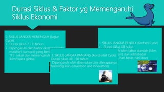 Durasi Siklus & Faktor yg Memengaruhi
Siklus Ekonomi
1. SIKLUS JANGKA PENDEK (Kitchen Cycle)
• Durasi siklus 40 bulan
• Dipengaruhi oleh faktor alamiah (iklim,
cuaca, musim) dan adatistiadat
(kebiasaan, hari besar, hari libur)
2. SIKLUS JANGKA MENENGAH (Juglar
Cycle)
• Durasi siklus 7 - 11 tahun
• Dipengaruhi oleh faktor eksternal bintik
matahari (sunspot) yang berdaur ulang
11 th sekali dan memengaruhi
iklim/cuaca global.
3. SIKLUS JANGKA PANJANG (Kondratief Cycle)
Durasi siklus 48 - 60 tahun
Dipengaruhi oleh ditemukan dan diterapkanya
teknologi baru (invention and innovation)
 