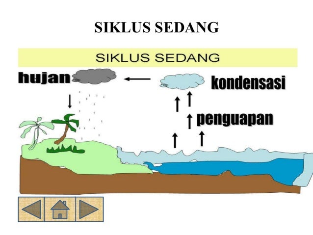 Siklus hidrologi