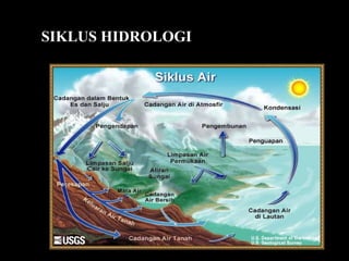 SIKLUS HIDROLOGI
 