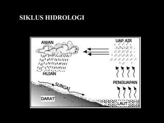 SIKLUS HIDROLOGI
 