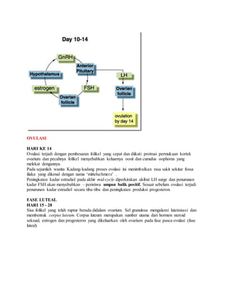 OVULASI
HARI KE 14
Ovulasi terjadi dengan pembesaran folikel yang cepat dan diikuti protrusi permukaan kortek
ovarium dan pecahnya folikel menyebabkan keluarnya oosit dan cumulus oophorus yang
melekat dengannya.
Pada sejumlah wanita Kadang-kadang proses ovulasi ini menimbulkan rasa sakit sekitar fossa
iliaka yang dikenal dengan nama ‘mittelschmerz’ .
Peningkatan kadar estradiol pada akhir mid-cycle diperkirakan akibat LH surge dan penurunan
kadar FSH akan menyebabkan – peristiwa umpan balik positif. Sesaat sebelum ovulasi terjadi
penurunan kadar estradiol secara tiba-tiba dan peningkatan produksi progesteron.
FASE LUTEAL
HARI 15 - 28
Sisa folikel yang telah ruptur berada didalam ovarium. Sel granulosa mengalami luteinisasi dan
membentuk corpus luteum. Corpus luteum merupakan sumber utama dari hormon steroid
seksual, estrogen dan progesteron yang dikeluarkan oleh ovarium pada fase pasca ovulasi (fase
luteal)
 