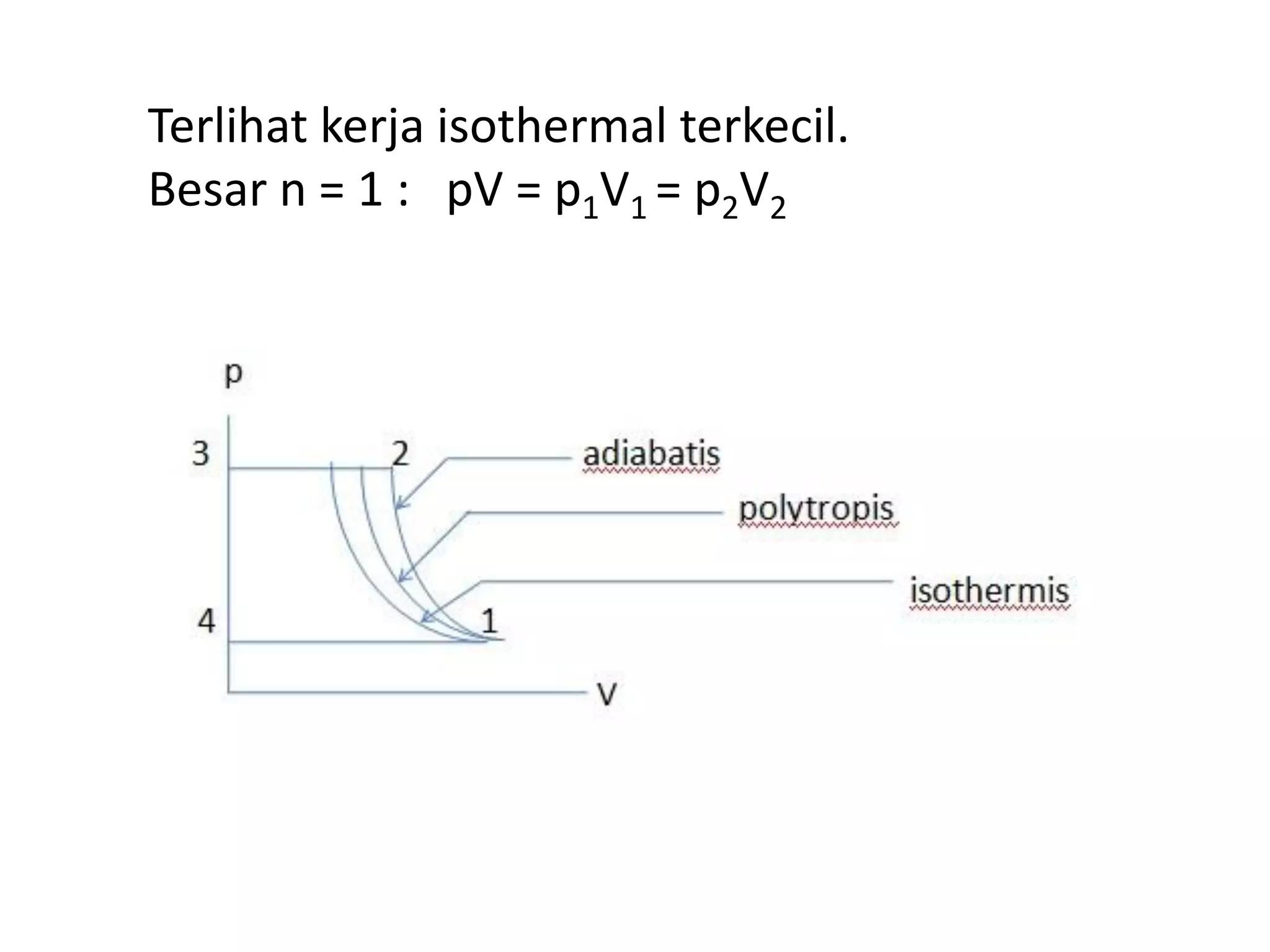 Terlihat kerja isothermal terkecil.
Besar n = 1 : pV = p1V1 = p2V2
 
