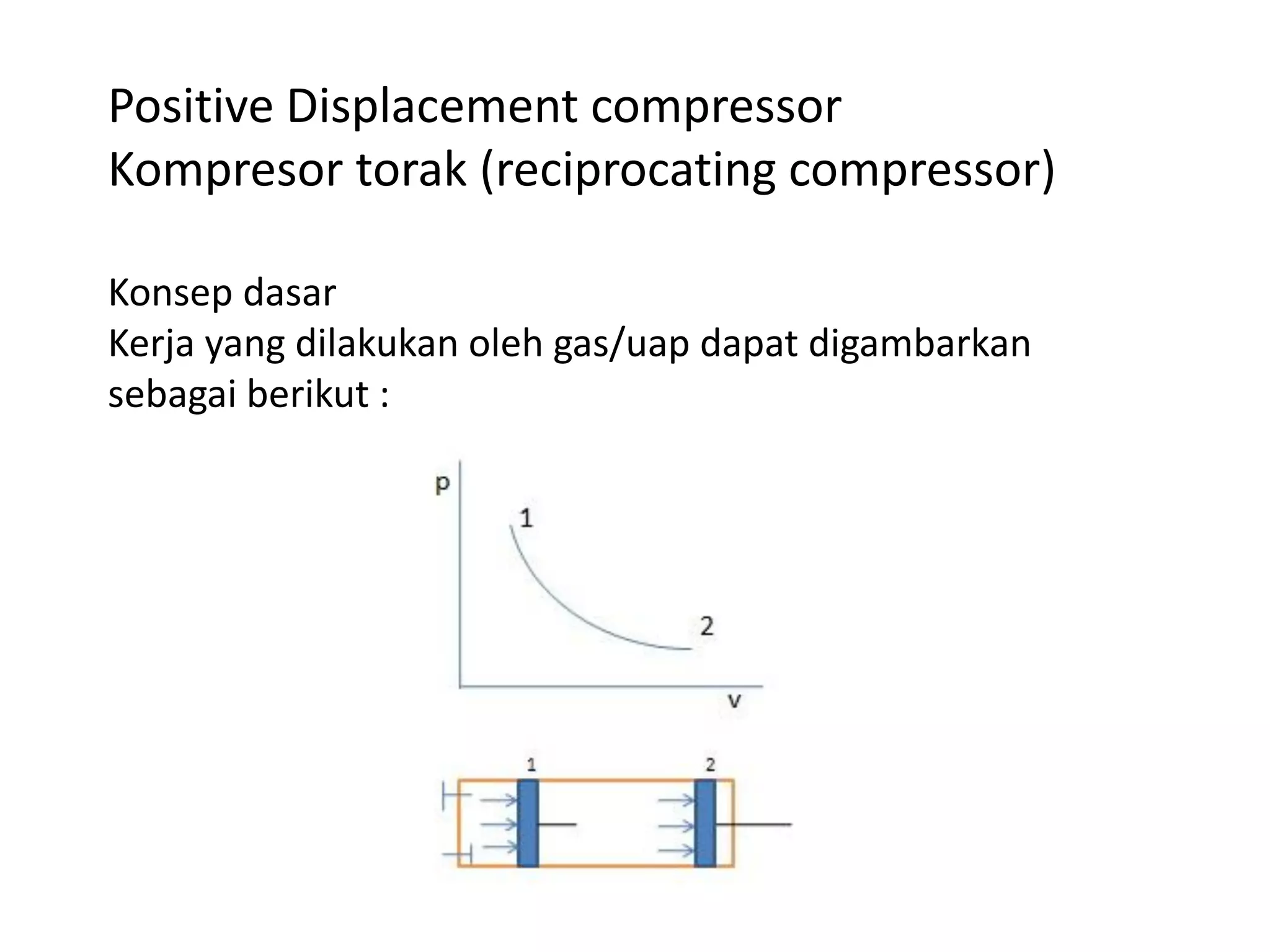 Positive Displacement compressor
Kompresor torak (reciprocating compressor)
Konsep dasar
Kerja yang dilakukan oleh gas/uap dapat digambarkan
sebagai berikut :
 