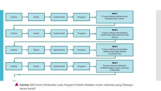 Siklus Pemrograman By Agus Santoso Alagso.pptx