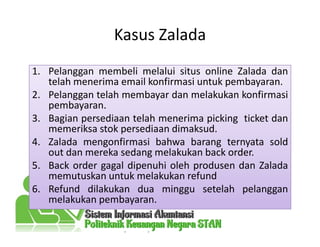 Kasus Zalada
1. Pelanggan membeli melalui situs online Zalada dan1. Pelanggan membeli melalui situs online Zalada dan
telah menerima email konfirmasi untuk pembayaran.
2. Pelanggan telah membayar dan melakukan konfirmasi
pembayaran.
3. Bagian persediaan telah menerima picking ticket dan
memeriksa stok persediaan dimaksud.
4. Zalada mengonfirmasi bahwa barang ternyata sold
out dan mereka sedang melakukan back order.
5. Back order gagal dipenuhi oleh produsen dan Zalada
memutuskan untuk melakukan refund
6. Refund dilakukan dua minggu setelah pelanggan
melakukan pembayaran.
 