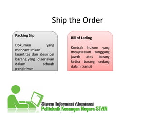 Ship the Order
Packing Slip
Dokumen yang
mencantumkan
kuantitas dan deskripsi
barang yang disertakan
dalam sebuah
pengiriman
Bill of Lading
Kontrak hukum yang
menjelaskan tanggung
jawab atas barang
ketika barang sedang
dalam transit
 