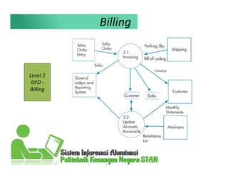 Level 1
DFD :
Billing
Billing
 