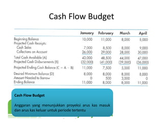 Cash Flow Budget
Cash Flow Budget
Anggaran yang menunjukkan proyeksi arus kas masuk
dan arus kas keluar untuk periode tertentu
 
