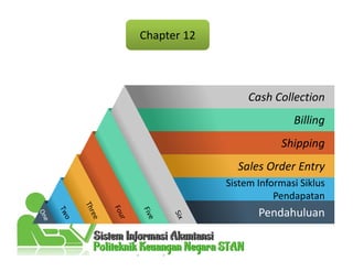 Chapter 12
Billing
Shipping
Sales Order Entry
Sistem Informasi Siklus
Pendapatan
Pendahuluan
Cash Collection
 